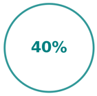 40_percent_circle